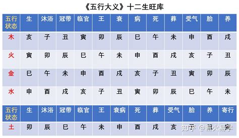 天干生地支|十天干十二地支